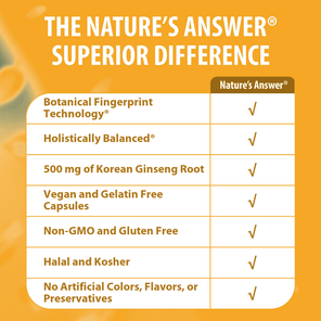 Korean Ginseng Root - Veggie Capsules