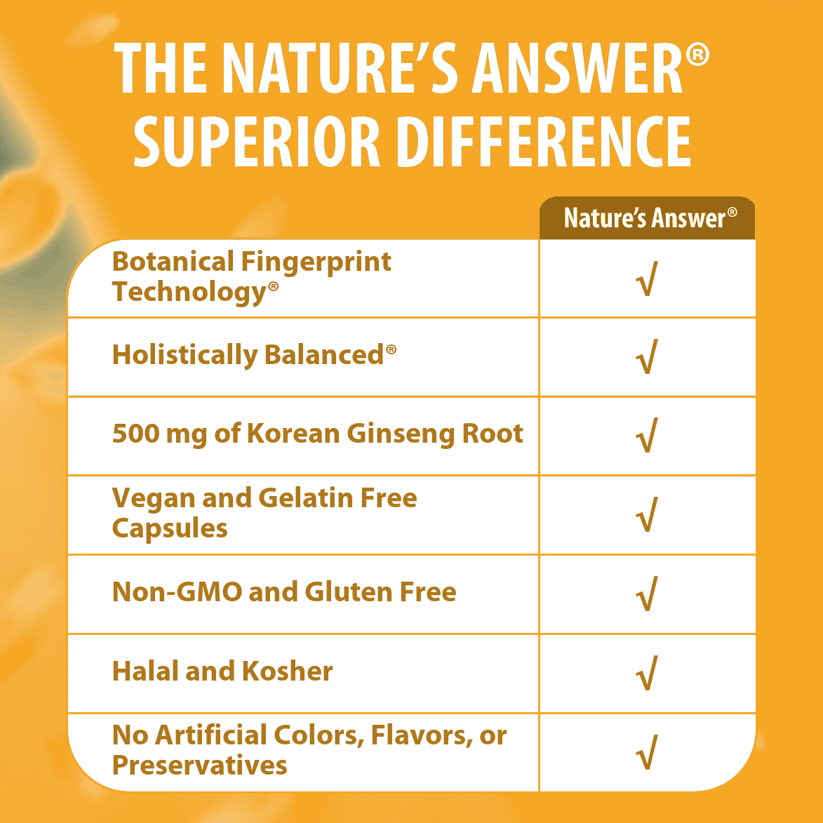 Korean Ginseng Root - Veggie Capsules