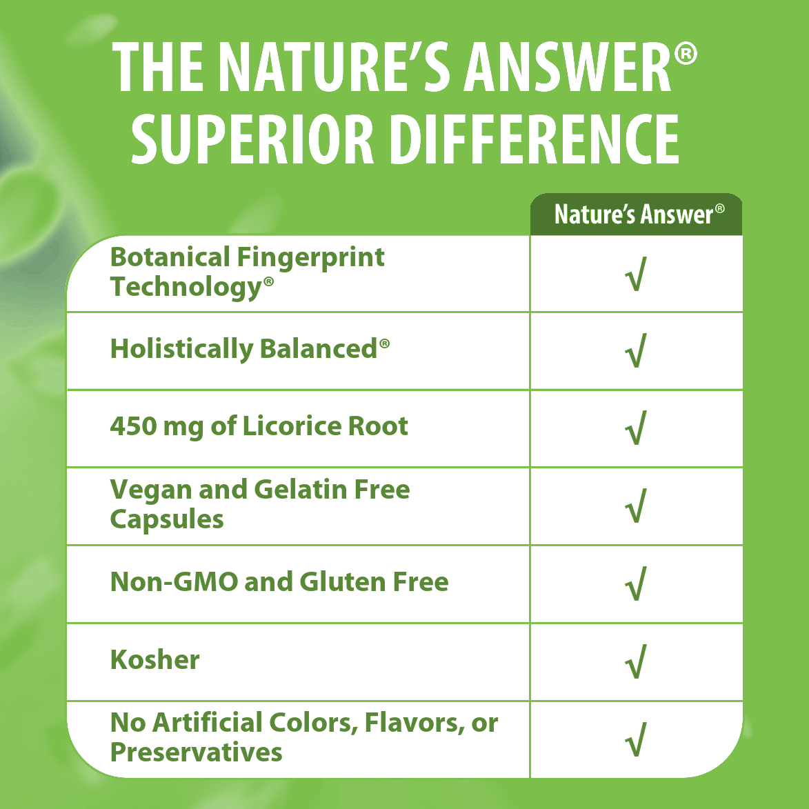 Licorice Root - Veggie Capsules