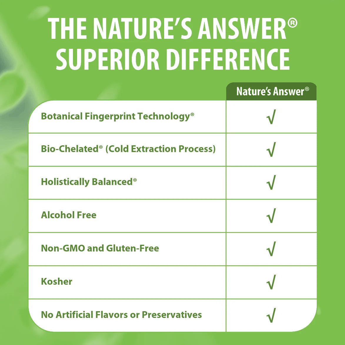 Fiber - Alcohol Free Liquid
