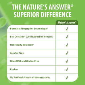 Fiber - Alcohol Free Liquid