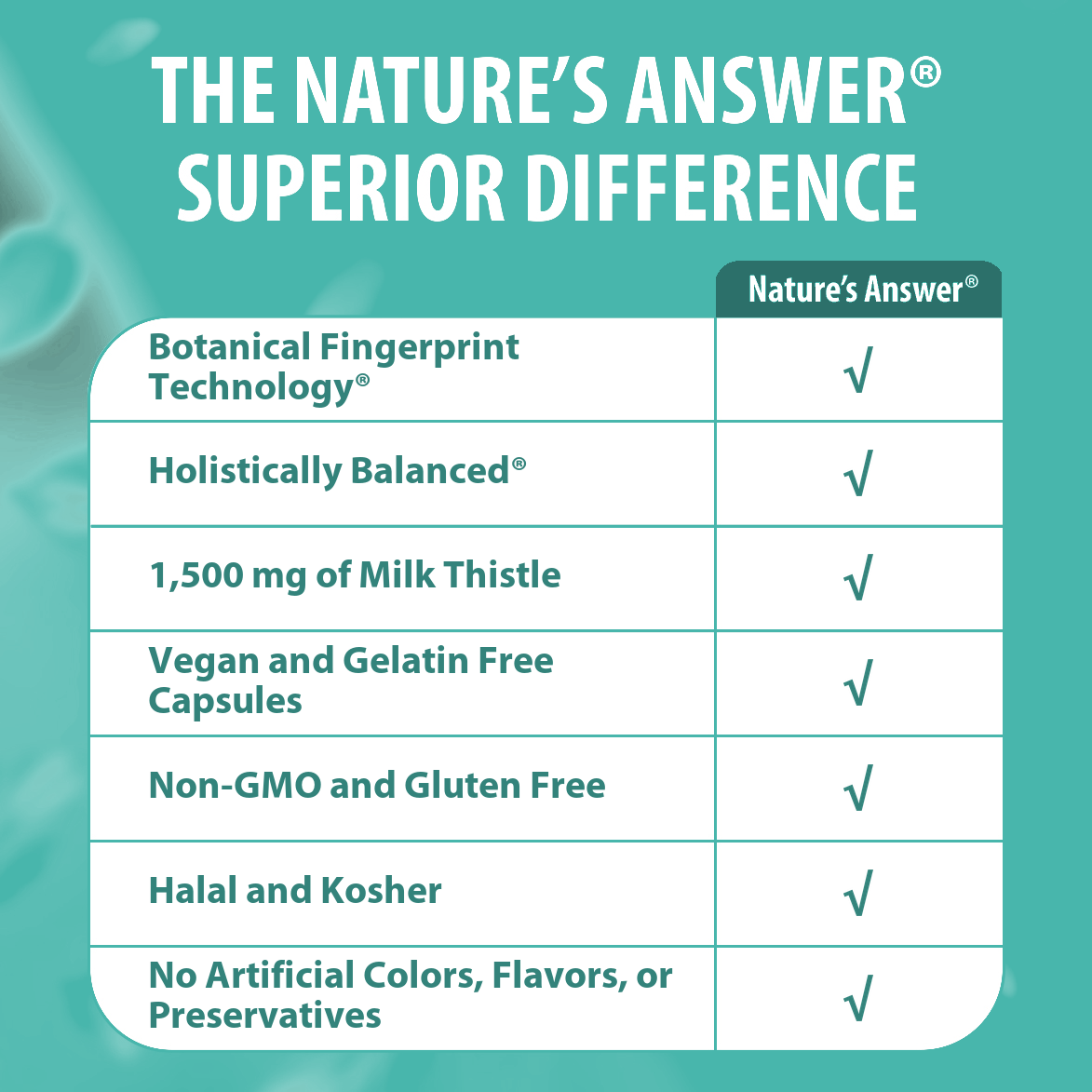 Liver Support - Veggie Capsules