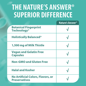 Liver Support - Veggie Capsules