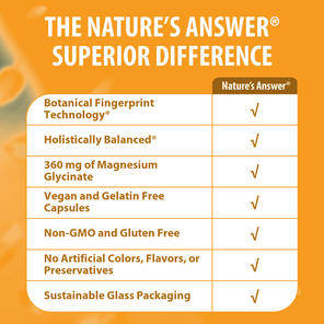 Magnesium Glycinate - Veggie Capsules