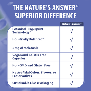Melatonin Plus - Veggie Capsules