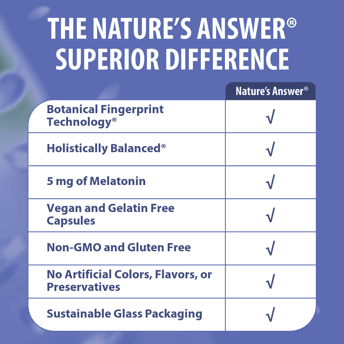 Melatonin Plus - Veggie Capsules