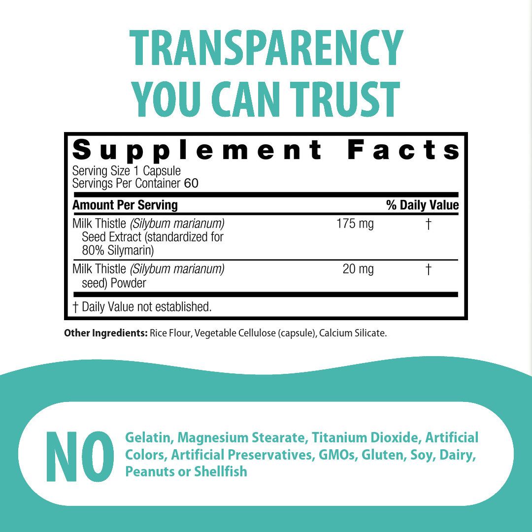 A supplement facts label graphic with the headline 'TRANSPARENCY YOU CAN TRUST' above a black supplement facts box listing milk thistle and seed powder amounts, plus a teal section at the bottom reading 'NO Gelatin, Magnesium Stearate, Titanium Dioxide, Artificial Colors, Artificial Preservatives, GMOs, Gluten, Soy, Dairy, Peanuts or Shellfish'.