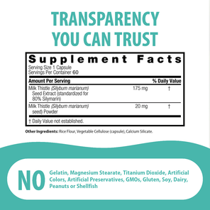 A supplement facts label graphic with the headline 'TRANSPARENCY YOU CAN TRUST' above a black supplement facts box listing milk thistle and seed powder amounts, plus a teal section at the bottom reading 'NO Gelatin, Magnesium Stearate, Titanium Dioxide, Artificial Colors, Artificial Preservatives, GMOs, Gluten, Soy, Dairy, Peanuts or Shellfish'.