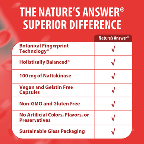Nattokinase NSK-SD - Veggie Capsules