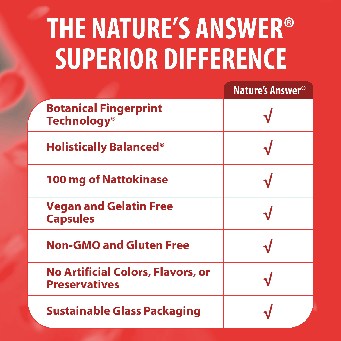 Nattokinase NSK-SD - Veggie Capsules