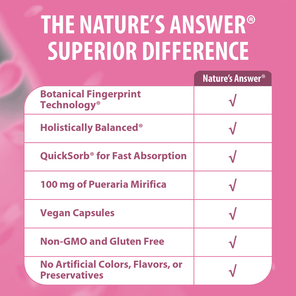 Pueraria Mirifica - Veggie Capsules