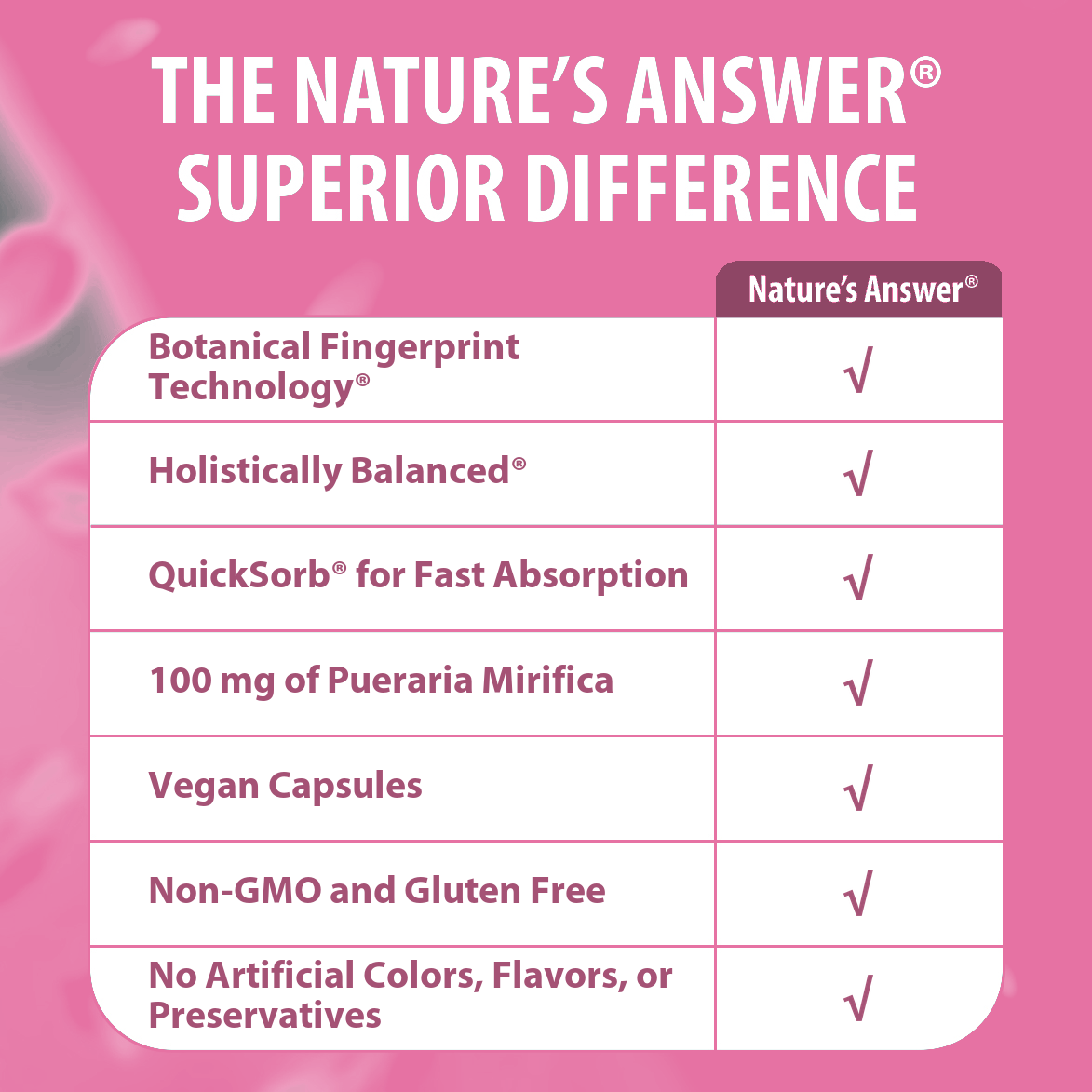 Pueraria Mirifica - Veggie Capsules