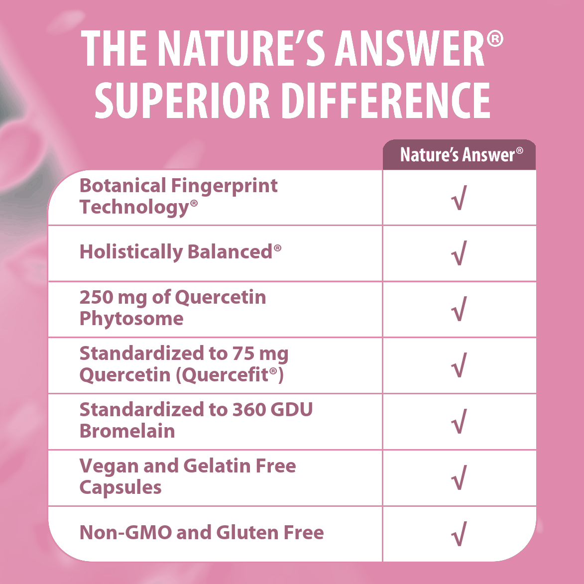 Quercetin Blend - Veggie Capsules