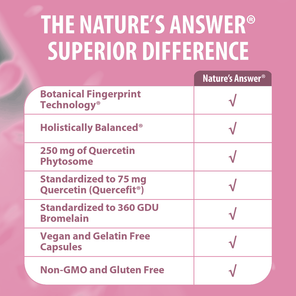 Quercetin Blend - Veggie Capsules