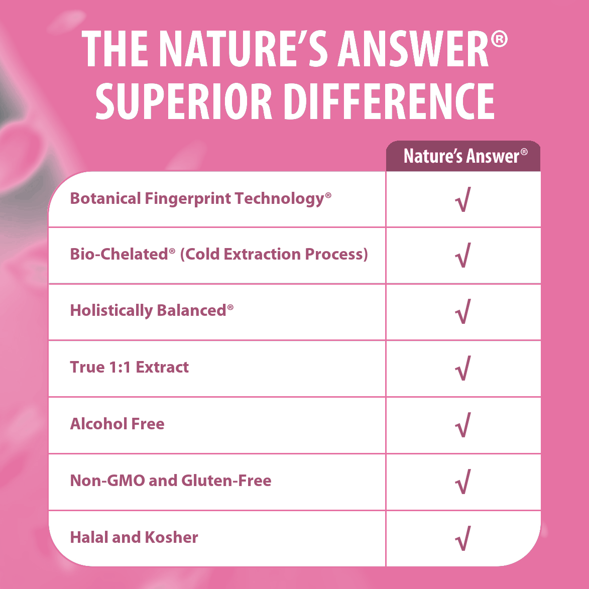 Red Clover Extract - Alcohol Free Liquid