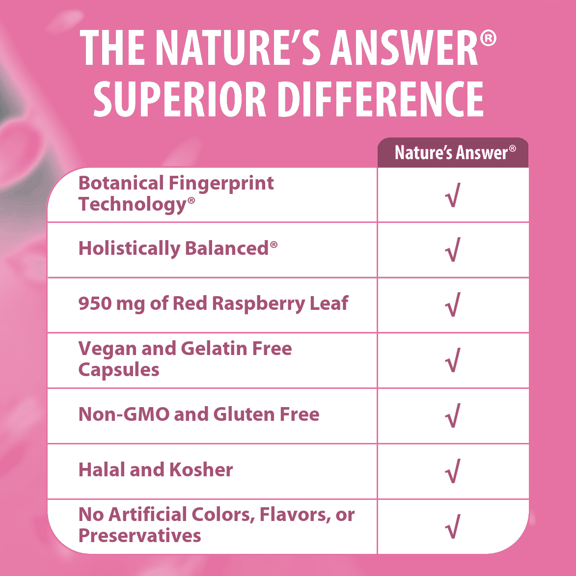 Red Raspberry - Veggie Capsules