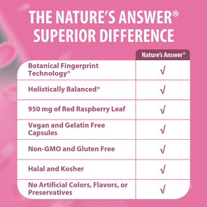 Red Raspberry - Veggie Capsules