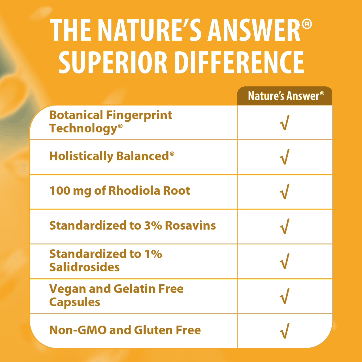 Rhodiola Root - Veggie Capsules