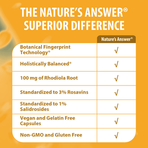 Rhodiola Root - Veggie Capsules