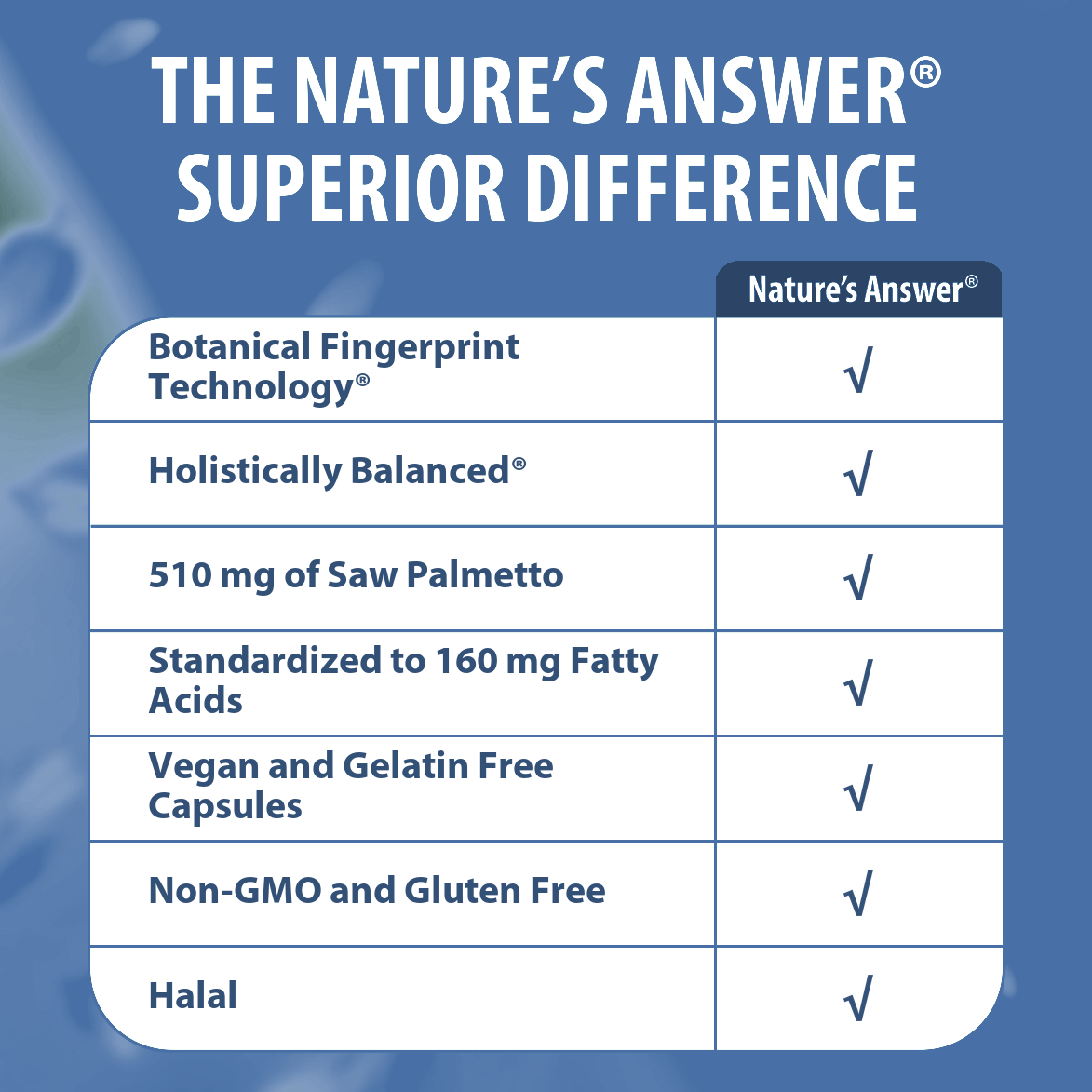 Saw Palmetto - Veggie Capsules