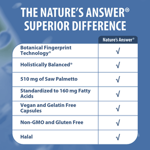 Saw Palmetto - Veggie Capsules