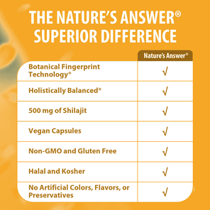 Shilajit - Veggie Capsules