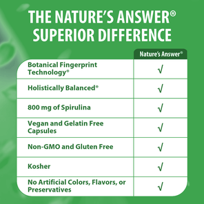 Spirulina - Veggie Capsules