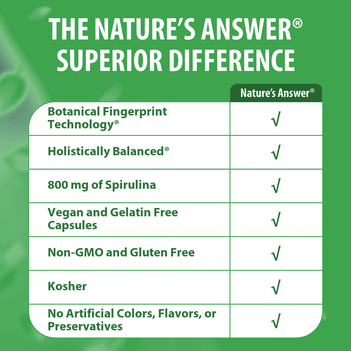 Spirulina - Veggie Capsules