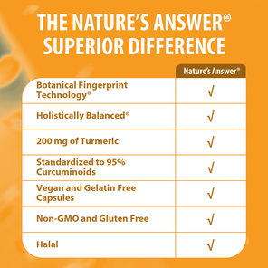 Turmeric 3 - Veggie Capsules