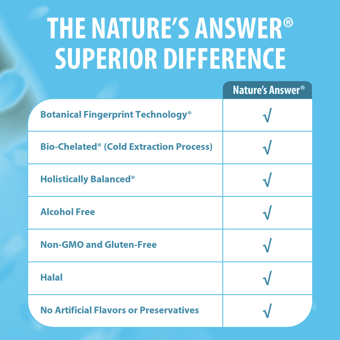 UT Answer - Alcohol Free Liquid