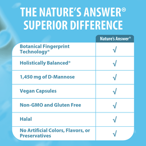 UT Answer - Veggie Capsules