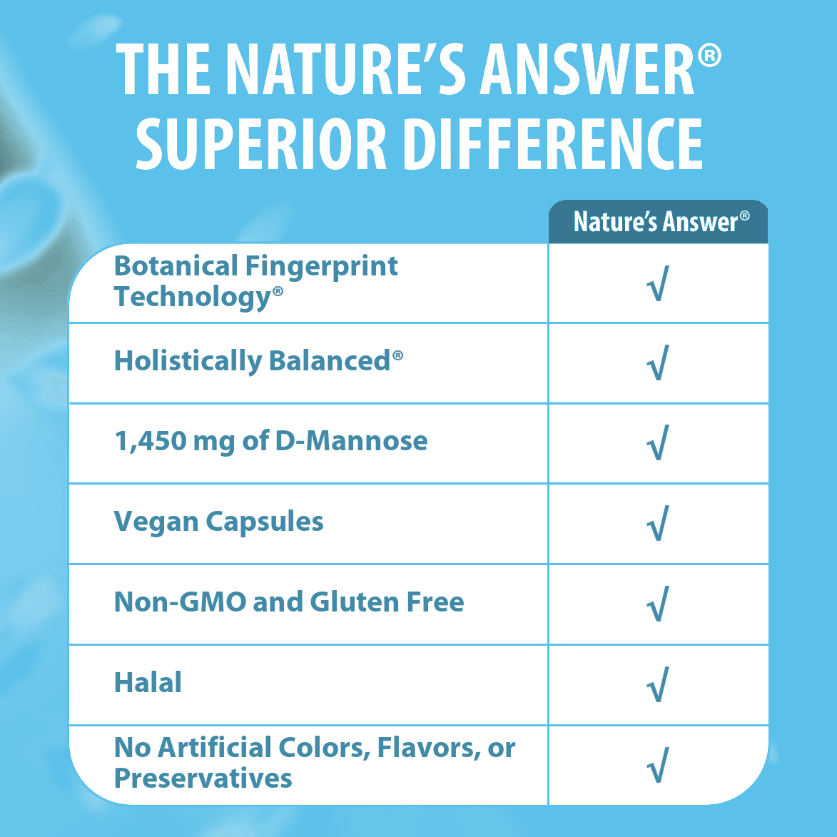 UT Answer - Veggie Capsules
