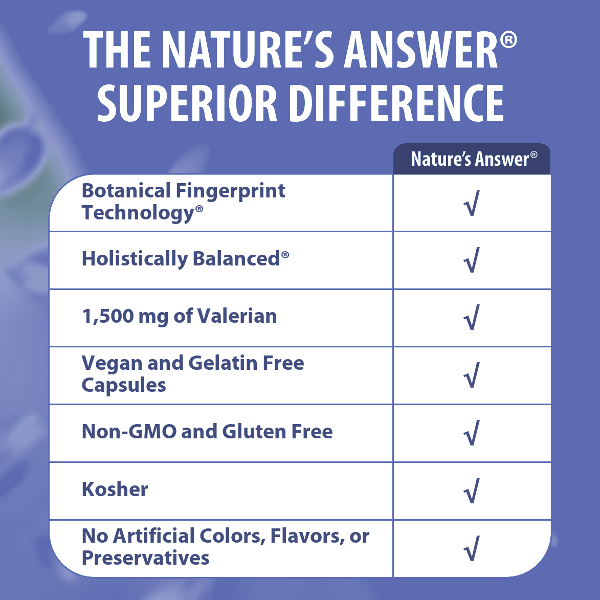 Valerian Root - Veggie Capsules