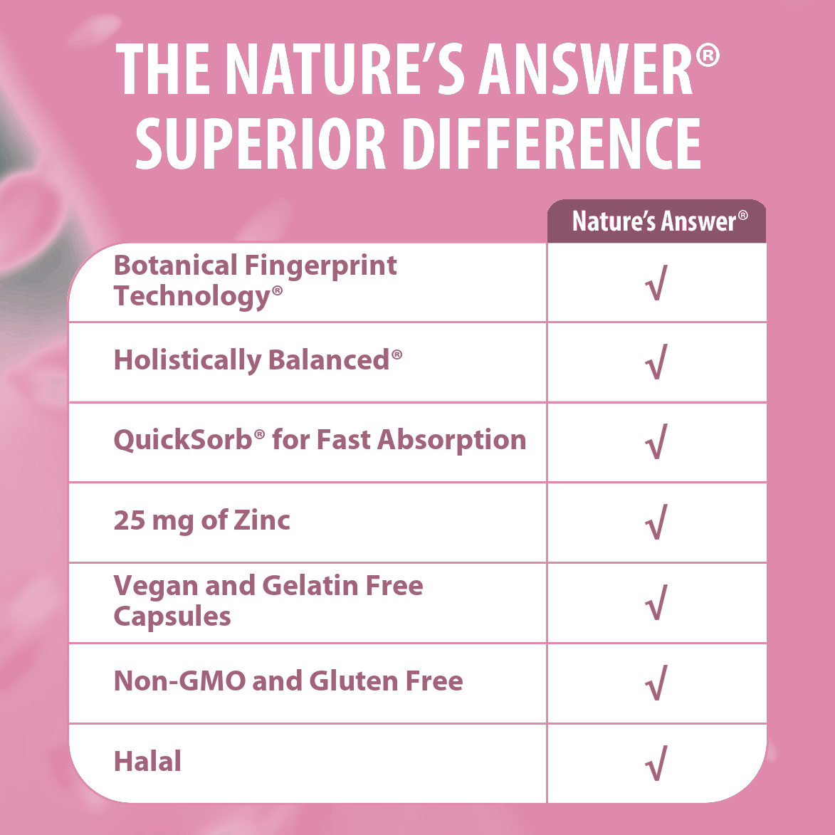 Zinc Plus - Veggie Capsules