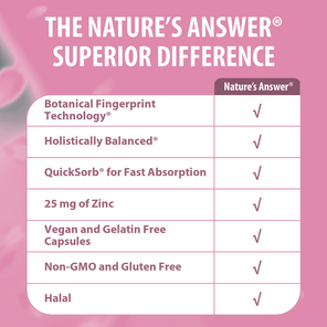 Zinc Plus - Veggie Capsules