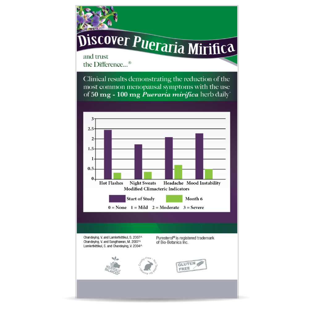 Pueraria Mirifica 60 v-caps Box